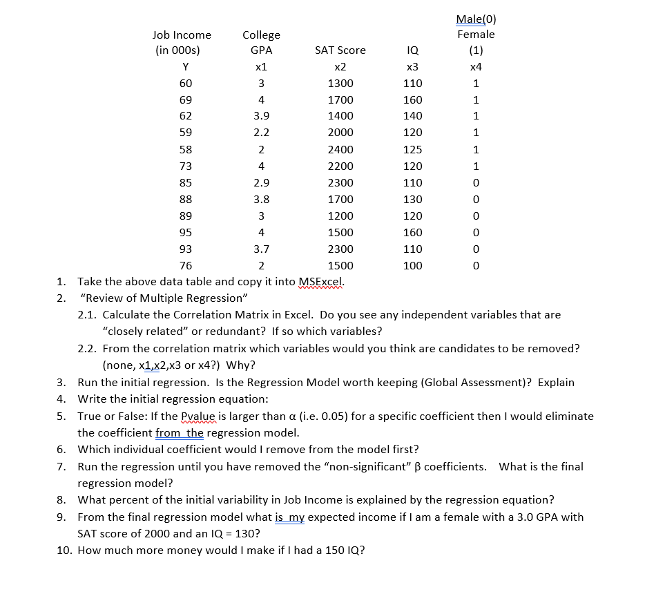 solved-male-0-female-college-gpa-job-income-in-000s-sat-chegg