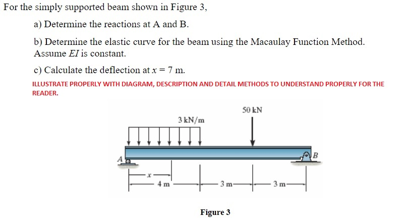 Solved For The Simply Supported Beam Shown In Figure 3, A) | Chegg.com