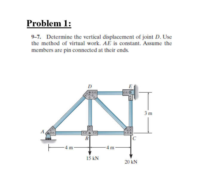 Solved Determine The Vertical Displacement Of Joint D. Use | Chegg.com