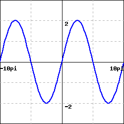 Solved Find A Formula For The Graph Of The Function F(x) 