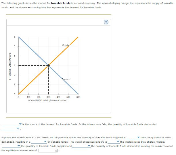 Solved The follow ing graph shows the market for loanable | Chegg.com