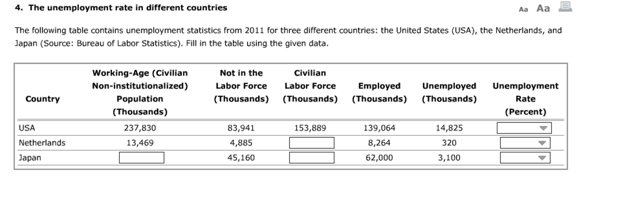 Solved The following table contains unemployment statistics