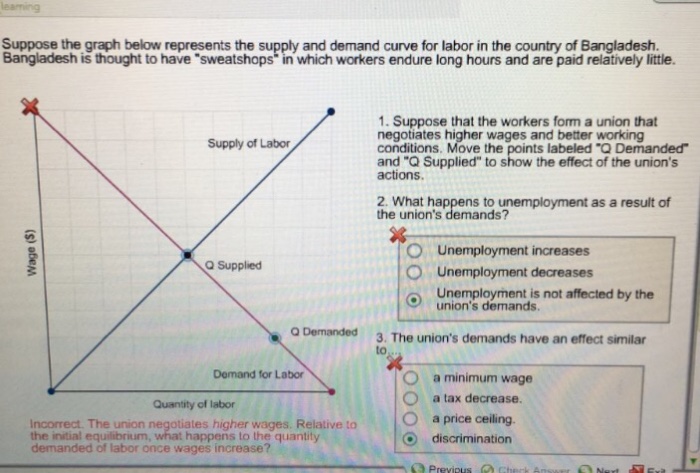 Solved Suppose the graph below represents the supply and | Chegg.com