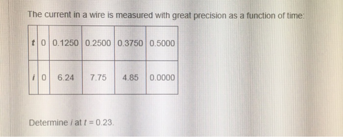 Solved The current in a wire is measured with great | Chegg.com