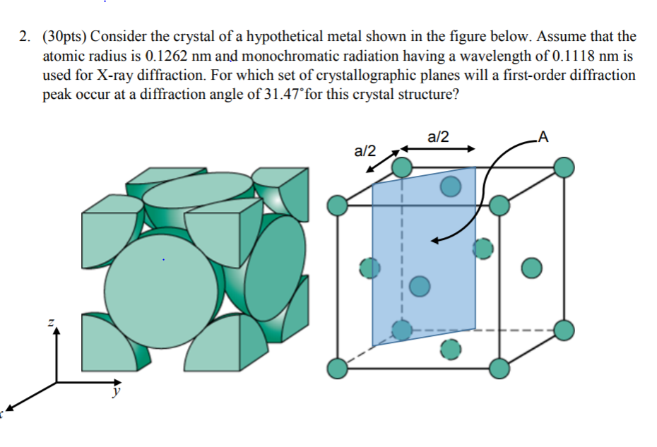 Solved Consider The Crystal Of A Hypothetical Metal Shown In | Chegg.com