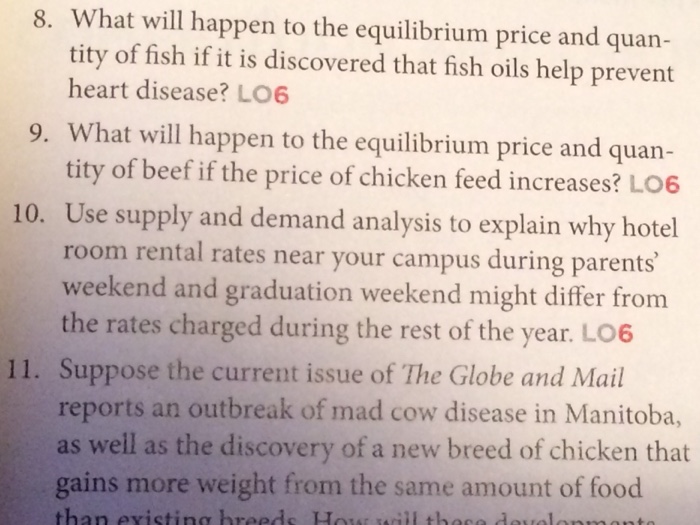 Solved What will happen to the equilibrium price and