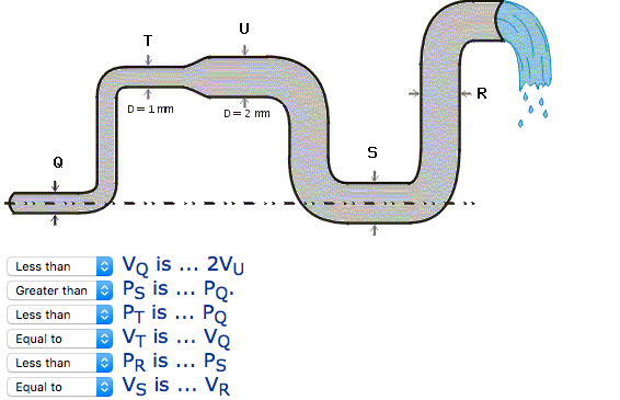 Solved The figure illustrates flow through a pipe with | Chegg.com