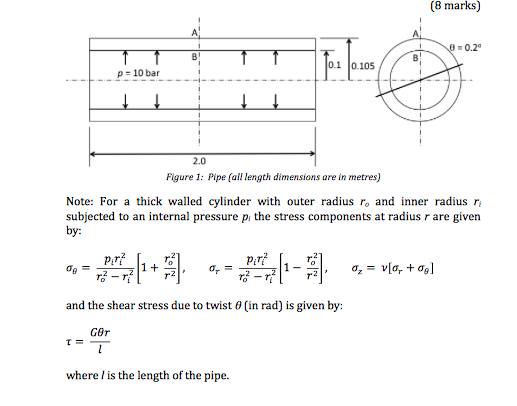 Solved A straight section of pipe, with cross section as | Chegg.com