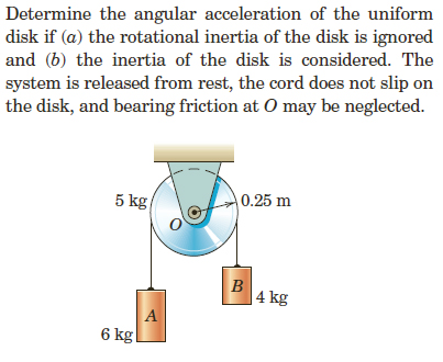 Moment of inertia of bearing