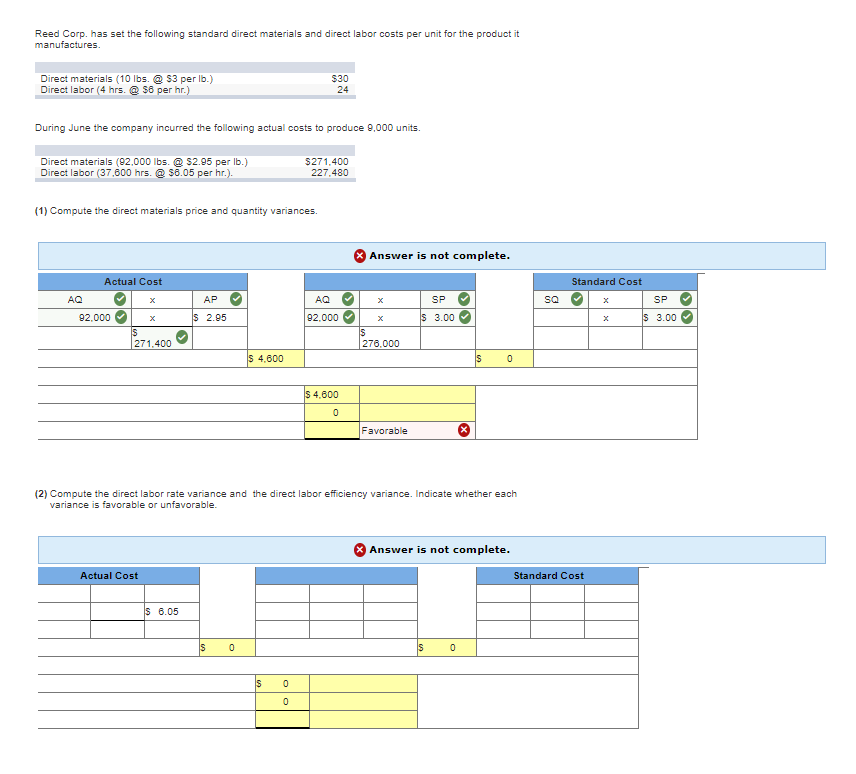 Solved (1) Compute the direct materials price and quantity