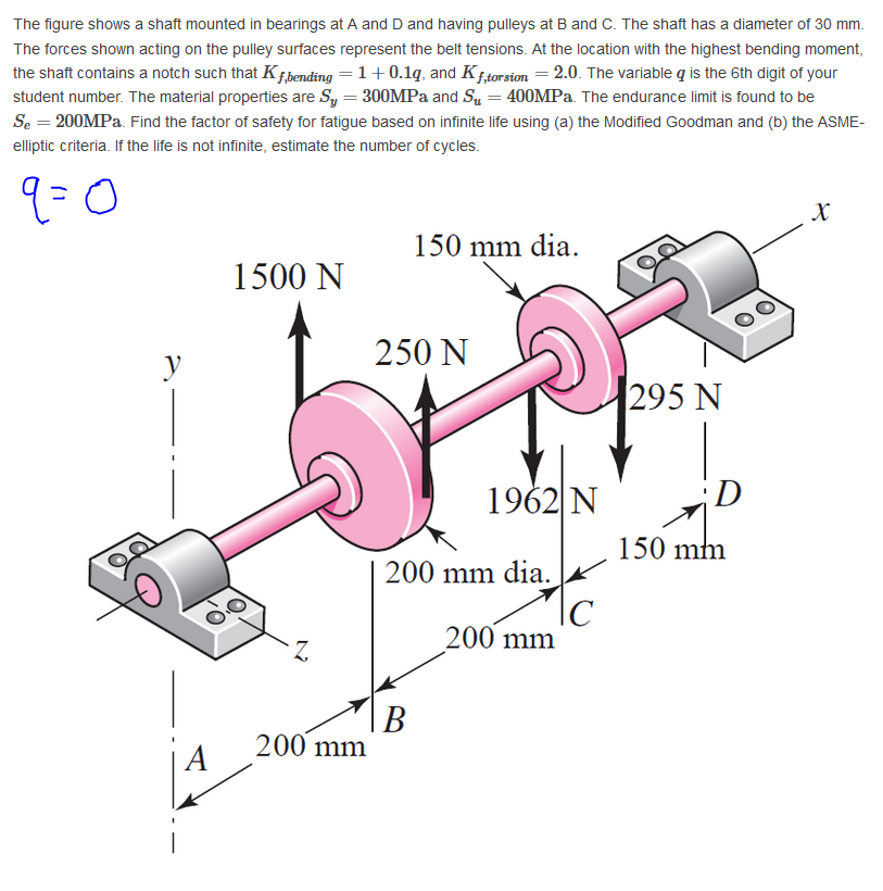 Solved The figure shows a shaft mounted in bearings at A and | Chegg.com
