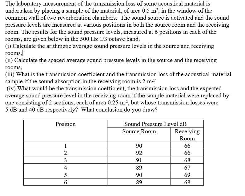 Solved The laboratory measurement of the transmission loss