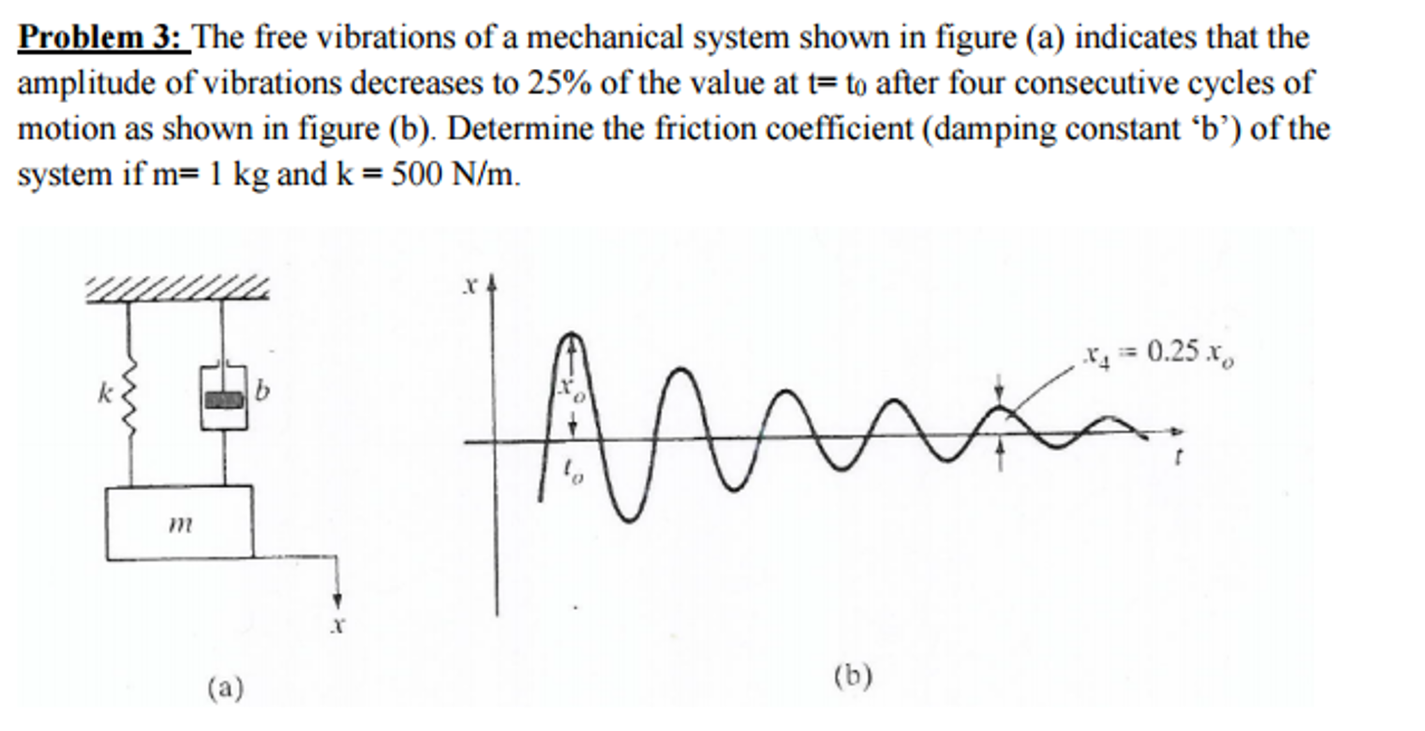 The Free Vibrations Of A Mechanical System Shown In | Chegg.com