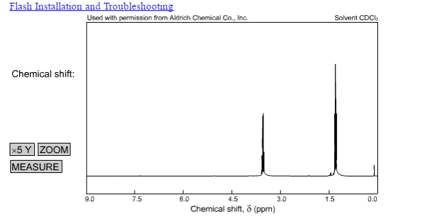 Solved Draw the structure of the compound C4H10O from its | Chegg.com