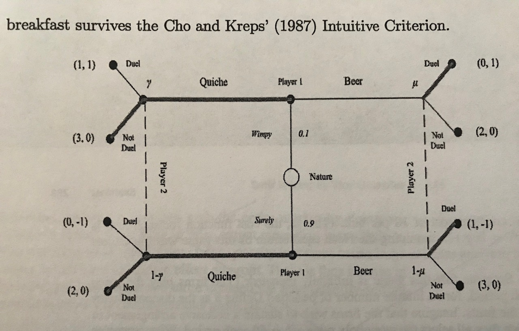[Applying the Intuitive Criterion in the Far West