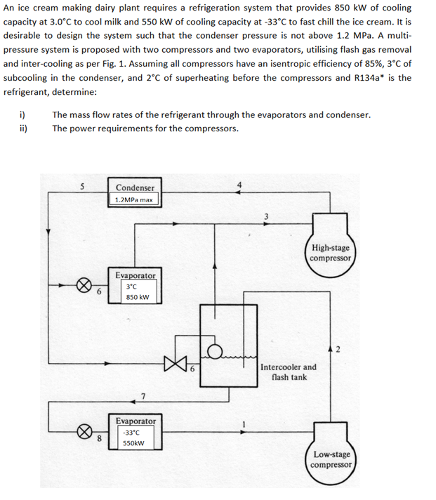 An ice cream making dairy plant requires a | Chegg.com