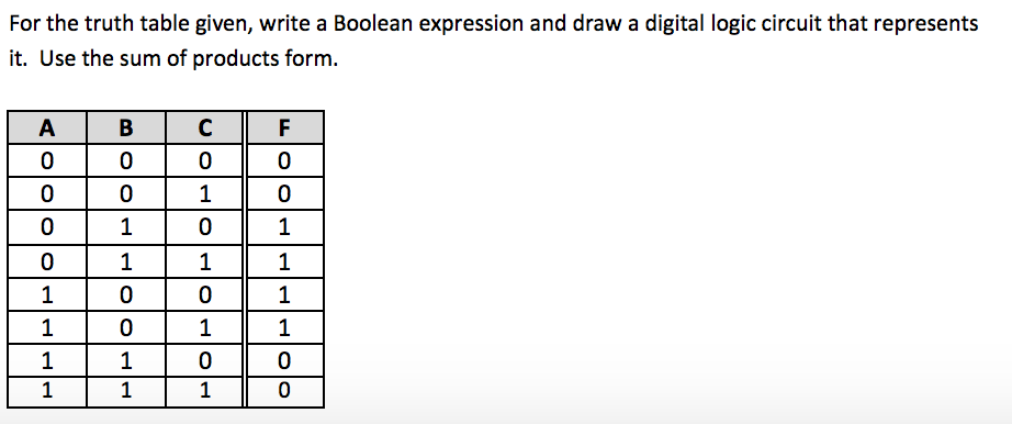 solved-for-the-truth-table-given-write-a-boolean-expression-chegg