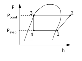 Solved 3. Derive an expression for the second law efficiency | Chegg.com