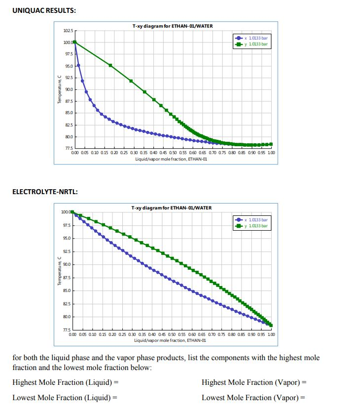 Solved UNIQUAC RESULTS Txy diagram for ETHAN01WATER 1025