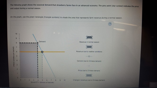 The following graph shows the seasonal demand that | Chegg.com