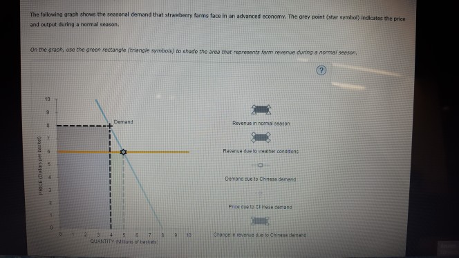 The Following Graph Shows The Seasonal Demand That Chegg