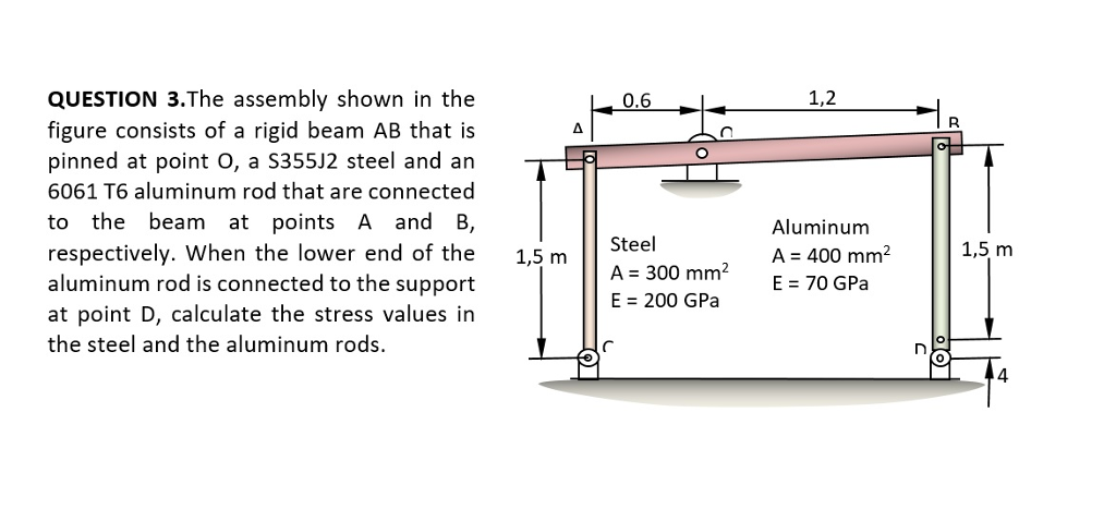 Solved The Assembly Shown In The Figure Consists Of A Rigid | Chegg.com