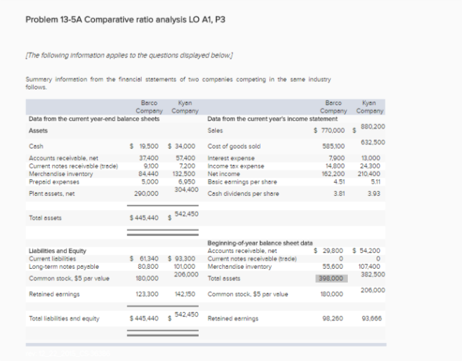 Solved Problem 13-5A Comparative ratio analysis LO A1, P3 | Chegg.com