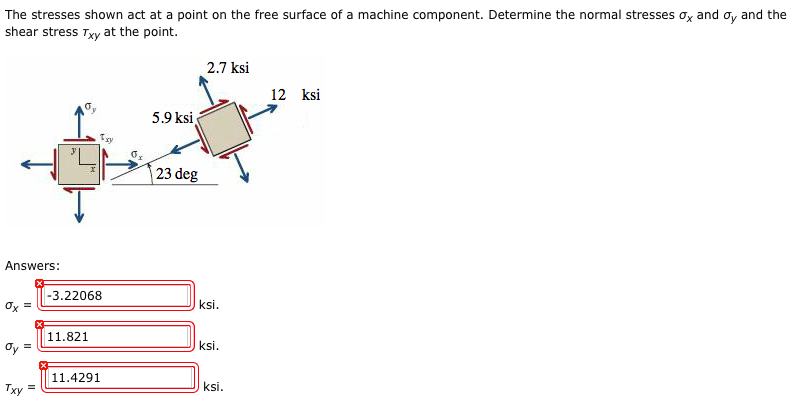 Solved The stresses shown act at a point on the free surface | Chegg.com
