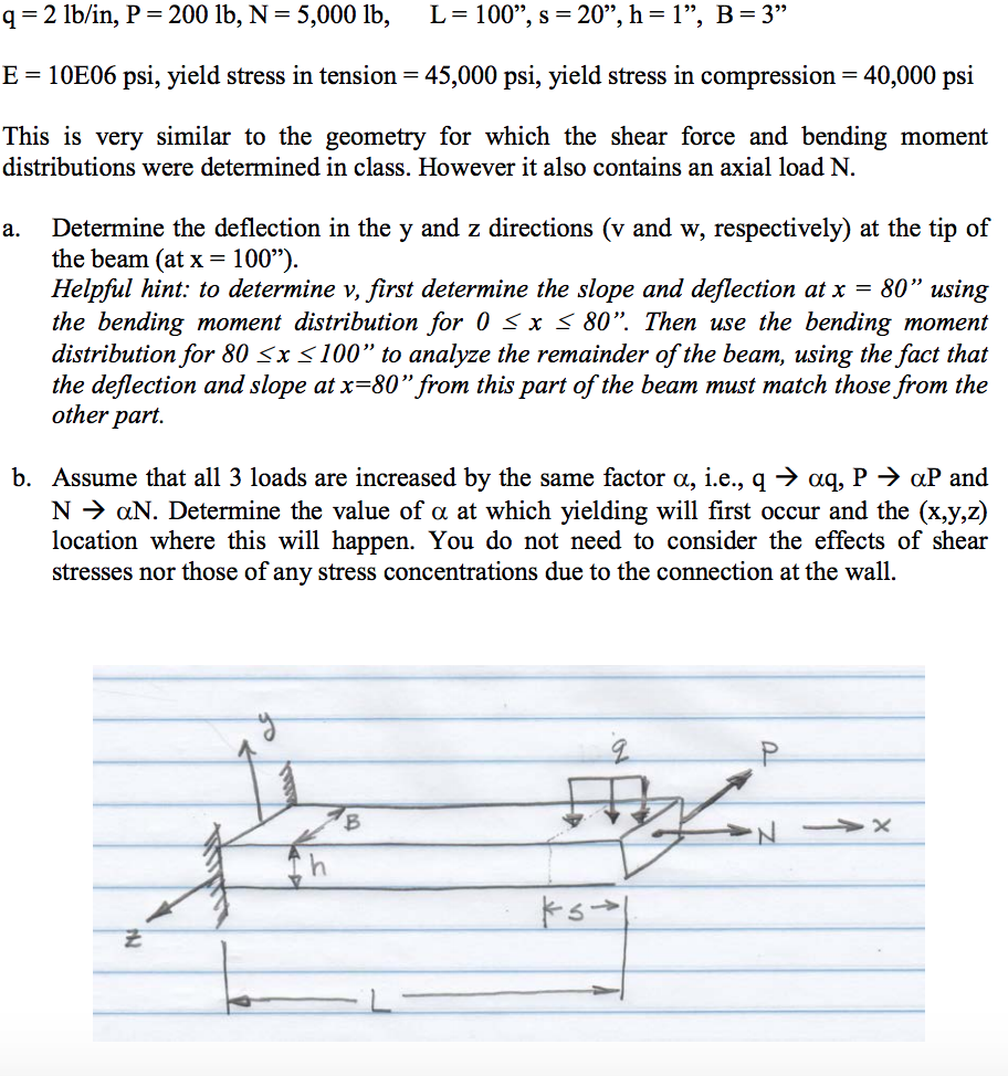 Determine the deflection in the y and z directions at