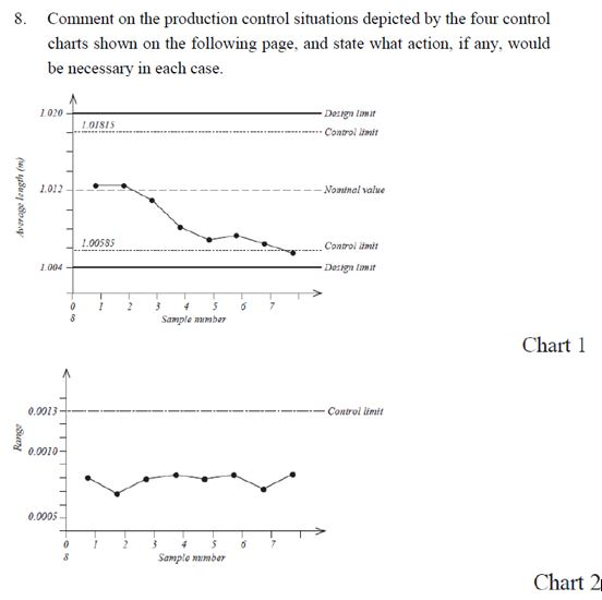 Solved 8. Comment on the production control situations | Chegg.com