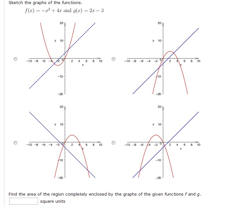 Solved Sketch the graphs of the functions. f (x) = -x2 + 4x | Chegg.com