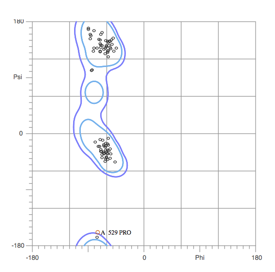 Solved 1) What amino acid residue is shown in this | Chegg.com