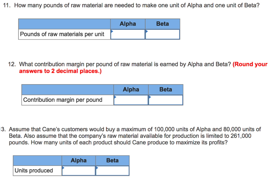 Solved Cane Company manufactures two products called Alpha