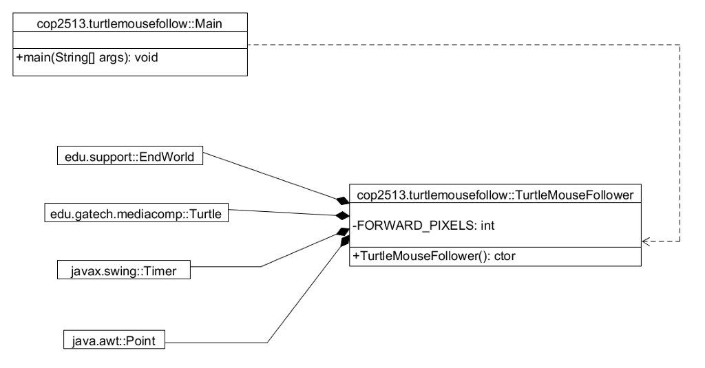Java Swing Timer Decoration Examples