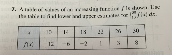 solved-a-table-of-values-of-an-increasing-function-f-is-chegg