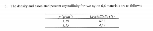 Solved 5. The density and associated percent crystallinity | Chegg.com