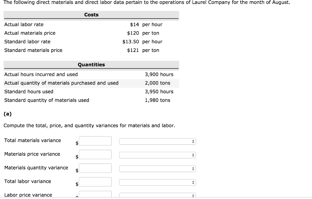 Solved The following direct materials and direct labor data