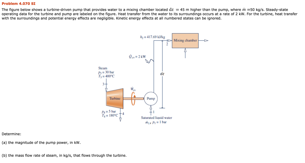 Solved Problem 4.070 SI The figure below shows a | Chegg.com