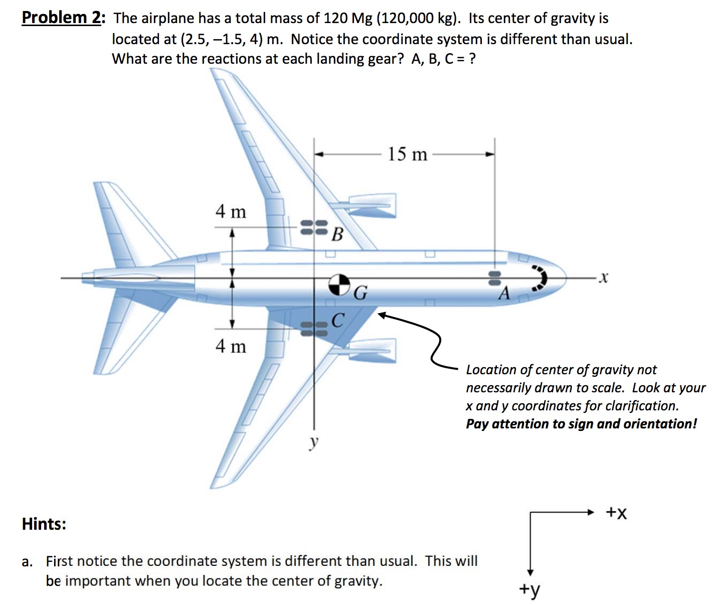 Solved The airplane has a total mass of 120 Mg (120,000 kg).