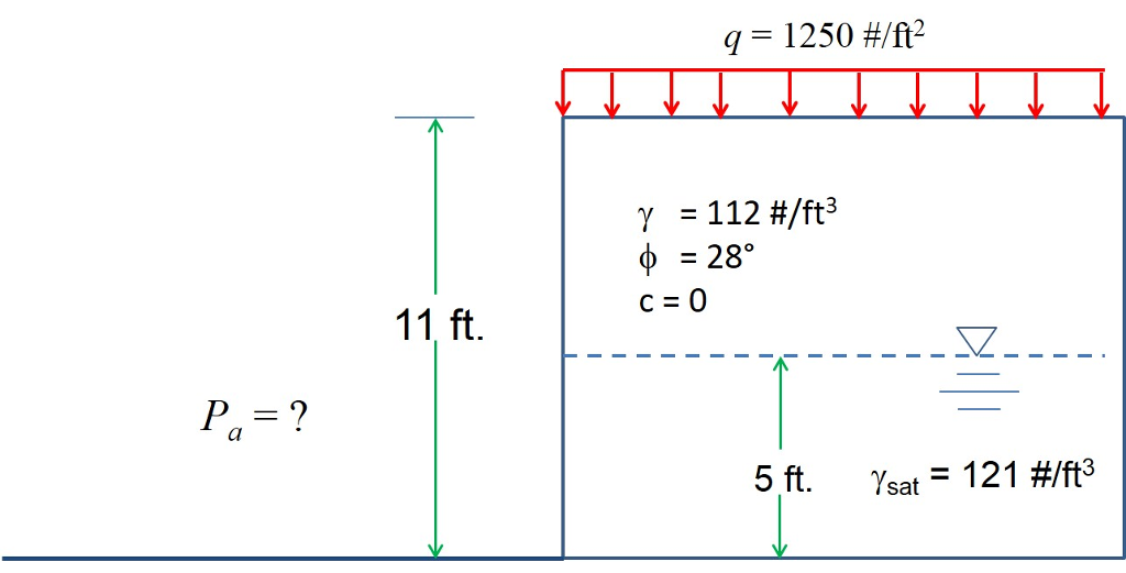 solved-if-there-is-a-surcharge-of-1250-pounds-per-square-chegg