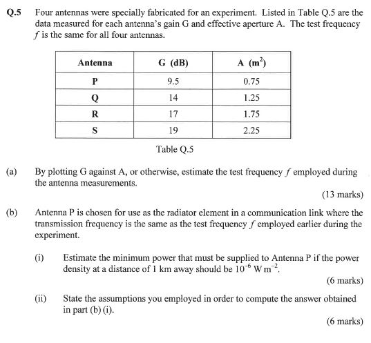 Antenna Testing Table Electrical Engineering Archive | April 28, 2017 | Chegg.com