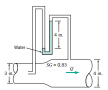 Solved A flow measurement device is configured as shown. A | Chegg.com