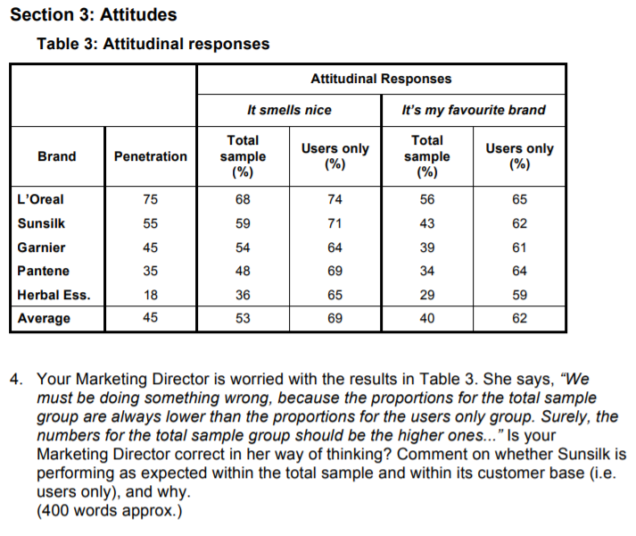 Solved Section 3: Attitudes Table 3: Attitudinal responses | Chegg.com