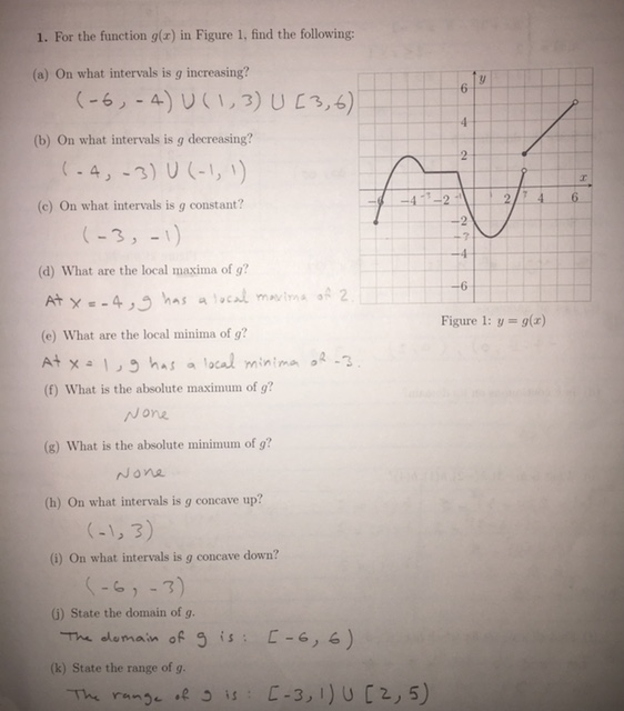 Solved For the function g(x) in Figure 1, find the | Chegg.com