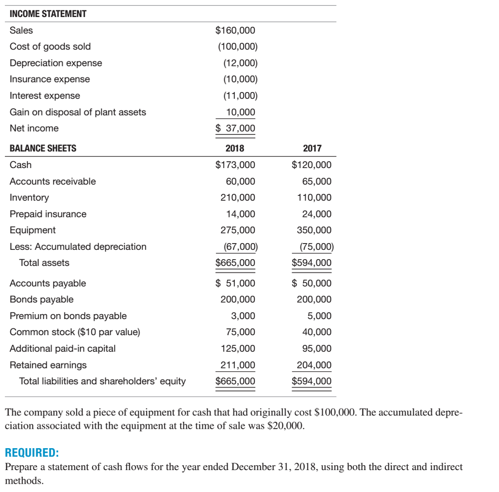 accumulated depreciation assets