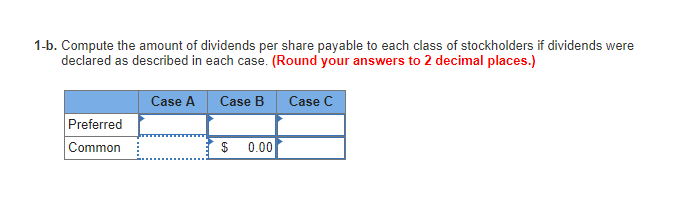 Solved 1-b. Compute The Amount Of Dividends Per Share | Chegg.com