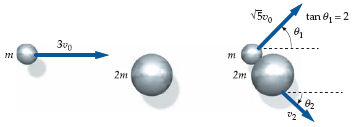 Solved The figure below shows the result of a collision | Chegg.com