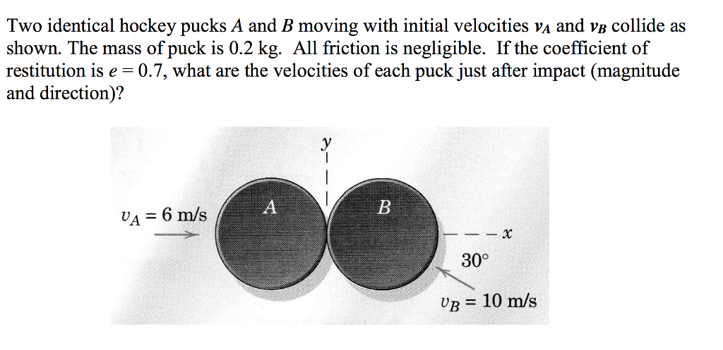 Solved Two identical hockey pucks A and B moving with | Chegg.com