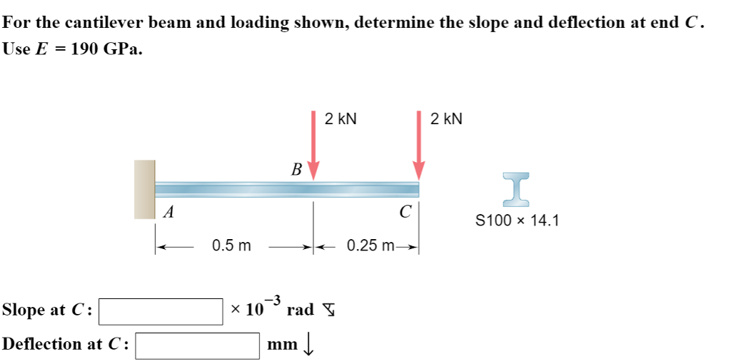 For The Cantilever Beam And Loading Shown Determine Chegg Com