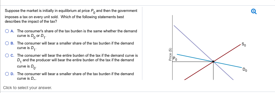 Solved Suppose the market is initially in equilibrium at | Chegg.com